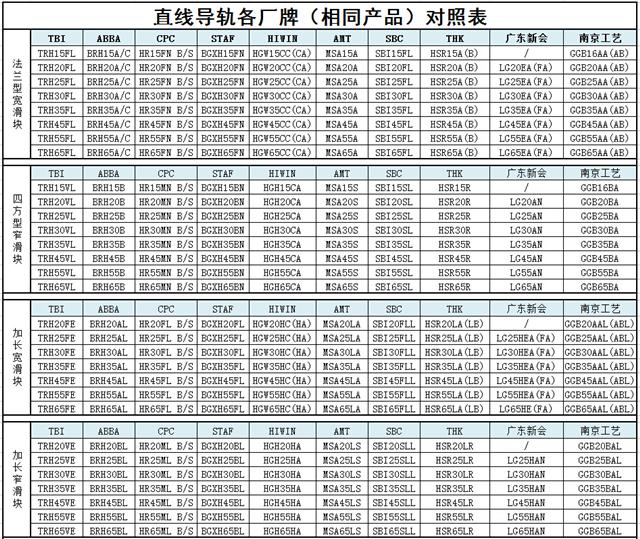 直線香蕉视频在线看型號規格尺寸對照表