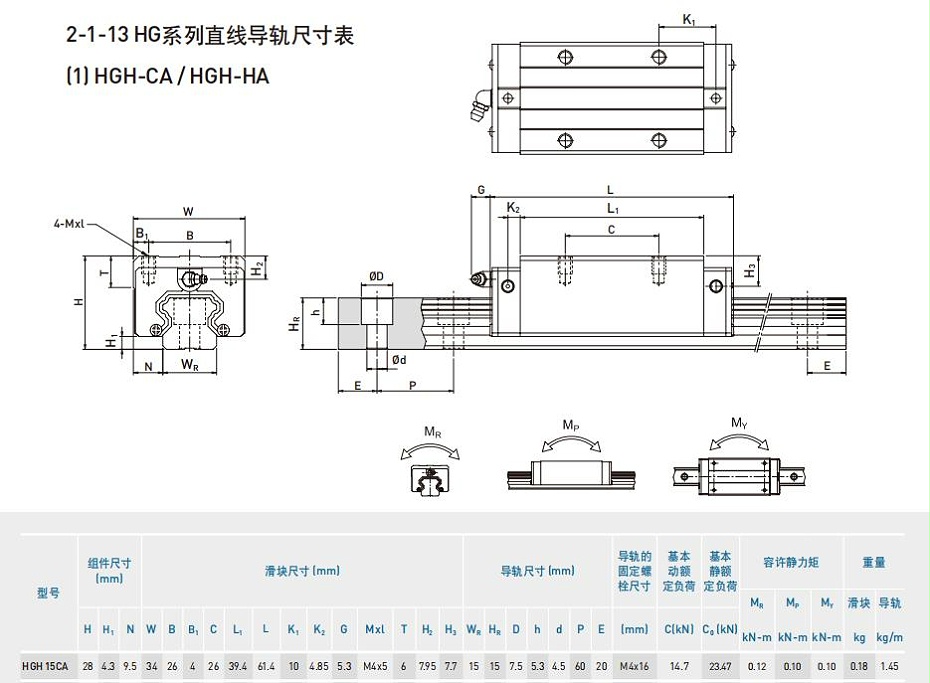 hgh15ca上銀直線香蕉视频在线看規格尺寸表