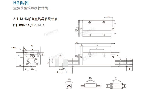HIWIN上銀滑塊香蕉视频在线看型號尺寸之HGH-