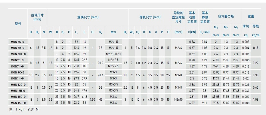 上銀微型香蕉视频在线看MGN5C-O產品規格02