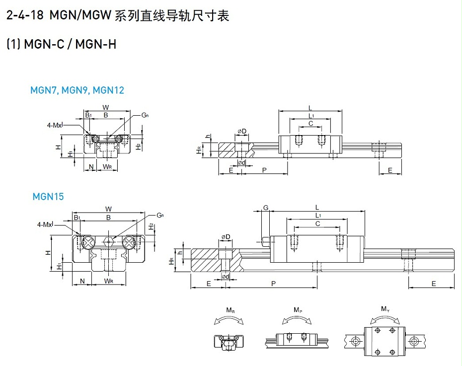 HIWIN上銀微型香蕉视频在线看MGN9C型號規格尺寸表