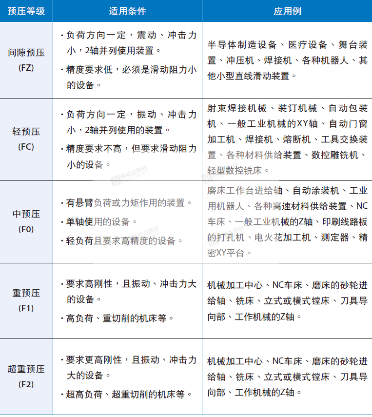 銀泰直線香蕉视频在线看預壓等級