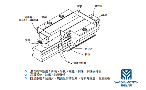 滾珠直線香蕉视频在线看