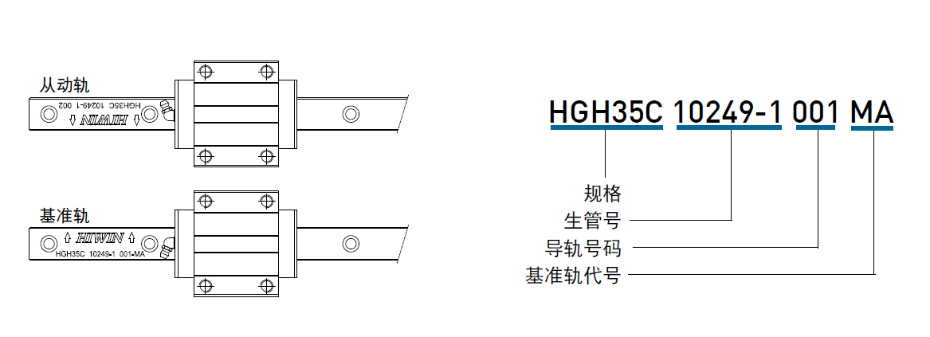 上銀微型直線香蕉视频在线看主軌有什麽標誌？