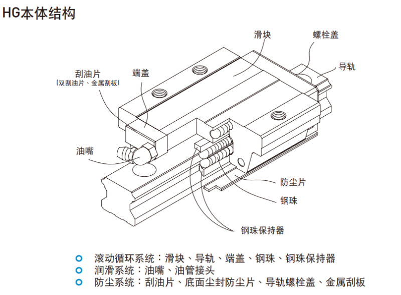 上銀香蕉视频在线看hgh結構圖示說明