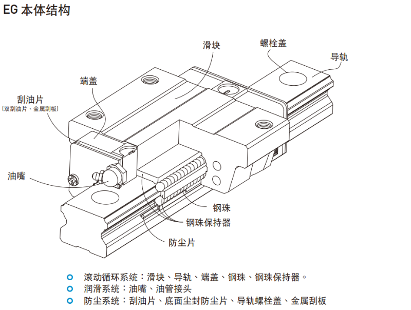 上銀香蕉视频在线看egh結構圖示說明