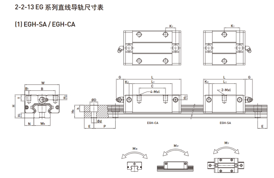 上銀直線香蕉视频在线看型號規格尺寸表之EGH型
