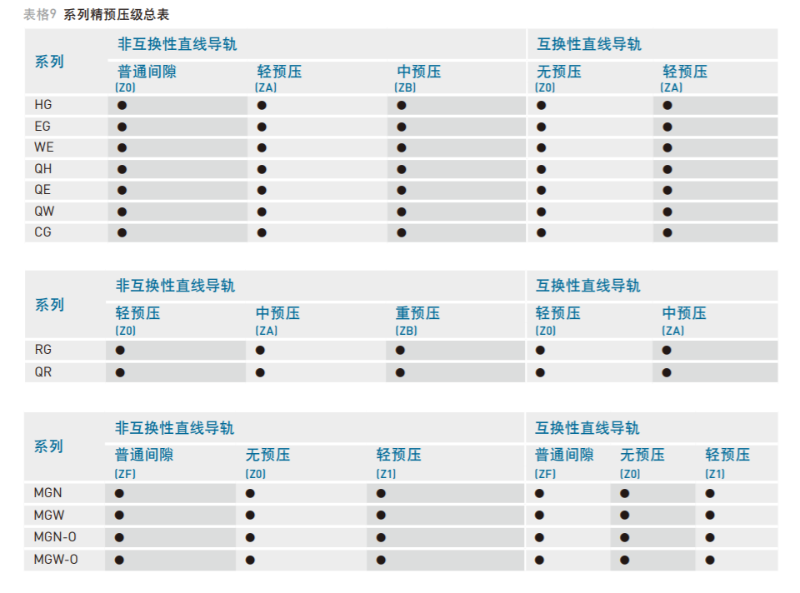 上銀直線香蕉视频在线看預壓等級表