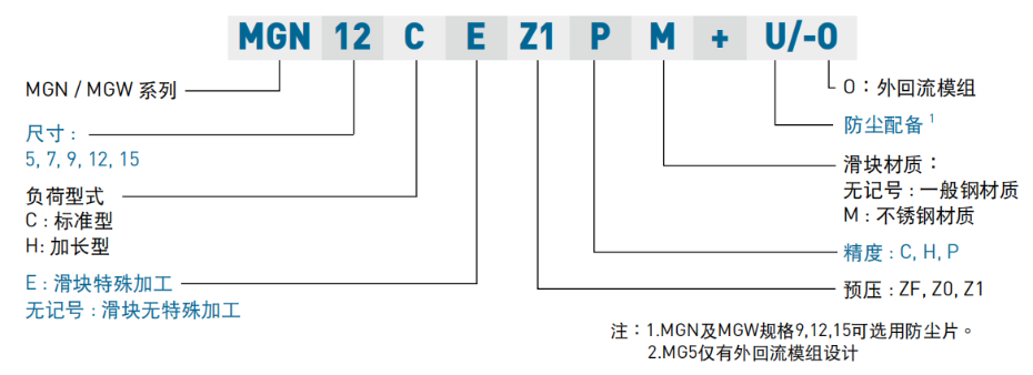 上銀微型香蕉视频在线看型號MGN