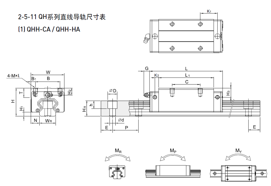 HIWIN上銀QH靜音式直線香蕉视频在线看規格尺寸表