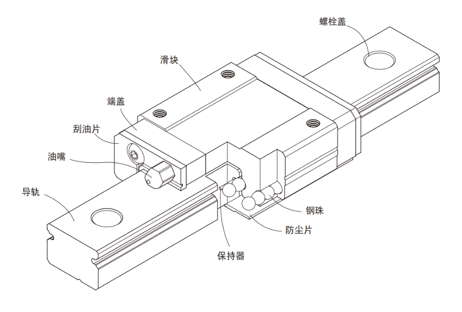 微型上銀直線香蕉视频在线看MGN型號