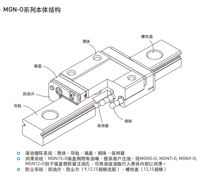 HIWIN上銀直線香蕉视频在线看各種型號的結構圖MGN-O