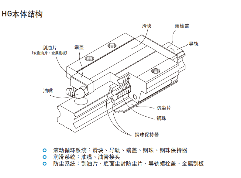 HIWIN上銀直線香蕉视频在线看各種型號的結構圖HG