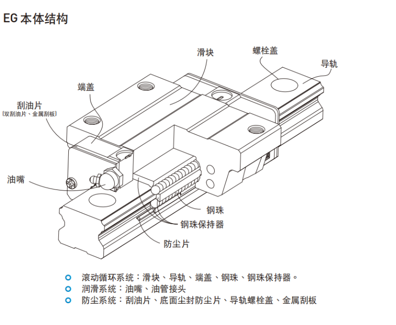 HIWIN上銀直線香蕉视频在线看各種型號的結構圖EG
