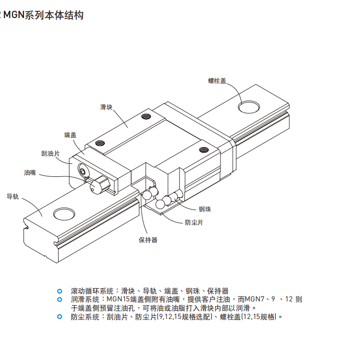 HIWIN上銀直線香蕉视频在线看各種型號的結構圖MGN