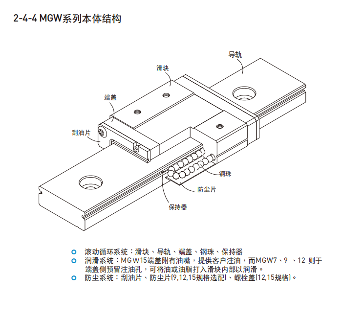 HIWIN上銀直線香蕉视频在线看各種型號的結構圖MGW