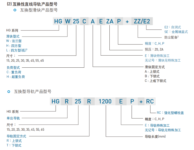 上銀直線香蕉视频在线看型號命名規則互換性