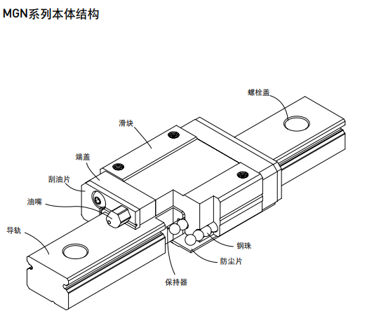 上銀微型直線香蕉视频在线看MGN結構圖